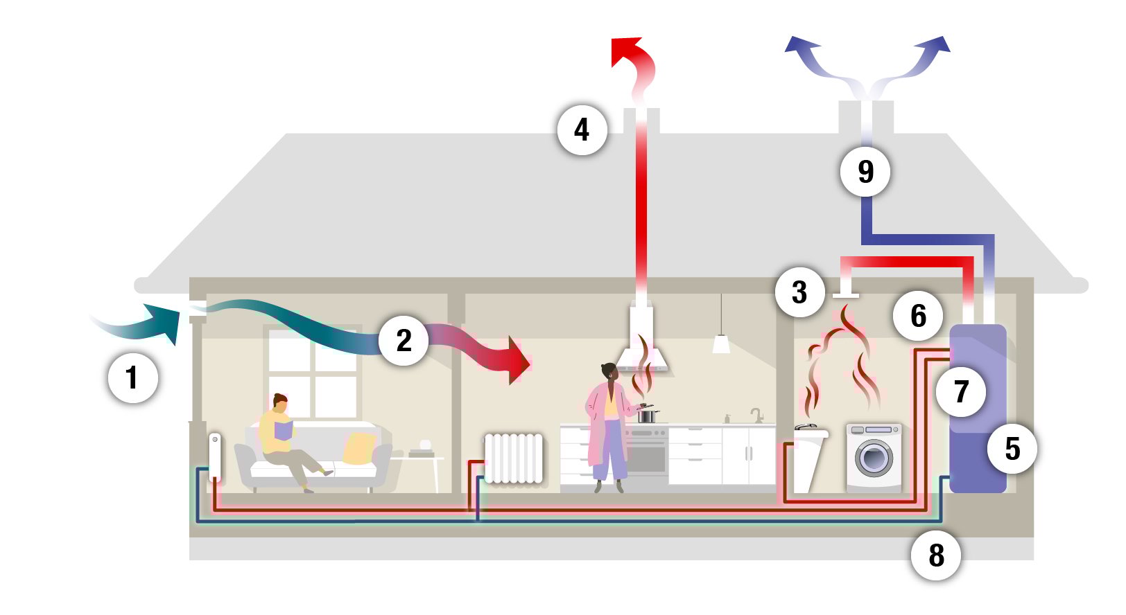 Fr&aring;nlufts- v&auml;rmepump_med text.jpg