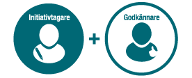 Illustration Initiativtagare och godk&auml;nnare