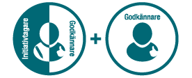 Illustration Initiativtagare, godk&auml;nnare och godk&auml;nnare
